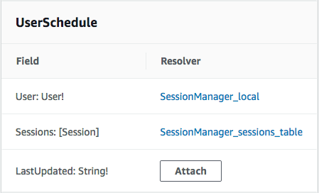 UserSchedule resolvers from AWS Console